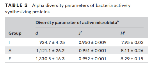 与衰老相关的功能性微生物群缺陷：年龄阈值